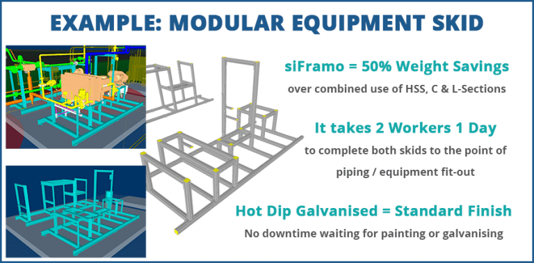 Equipment Skid | Modular Equipment Skid Systems - MMS